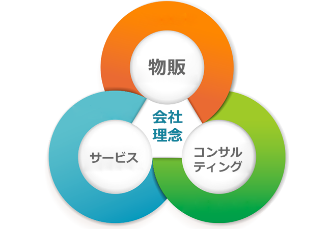 会社理念